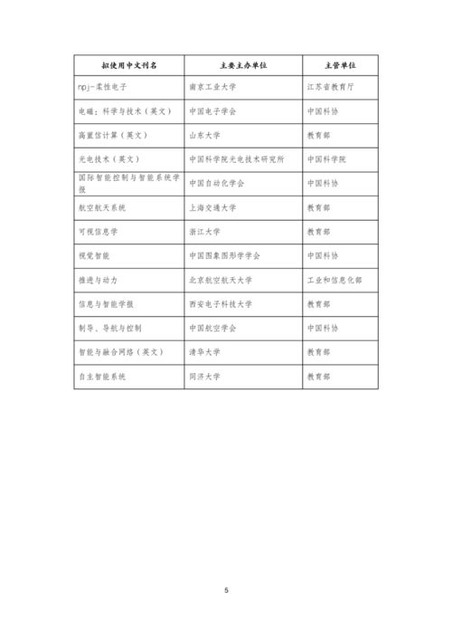 中國(guó)科協(xié)公布92項(xiàng)高起點(diǎn)新刊項(xiàng)目 助力教育科研與文獻(xiàn)開(kāi)發(fā)邁向新高度