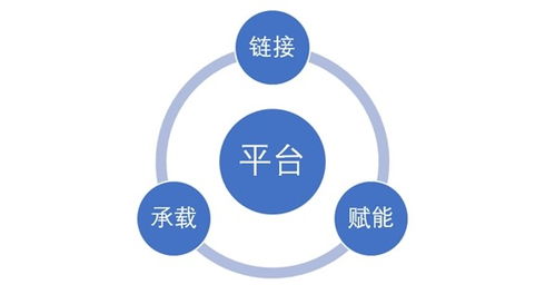2021年中國(guó)企業(yè)數(shù)智生態(tài)發(fā)展?fàn)顩r研究報(bào)告即將發(fā)布——CDEC2022數(shù)字智能生態(tài)大會(huì)聚焦數(shù)字技術(shù)服務(wù)新篇章